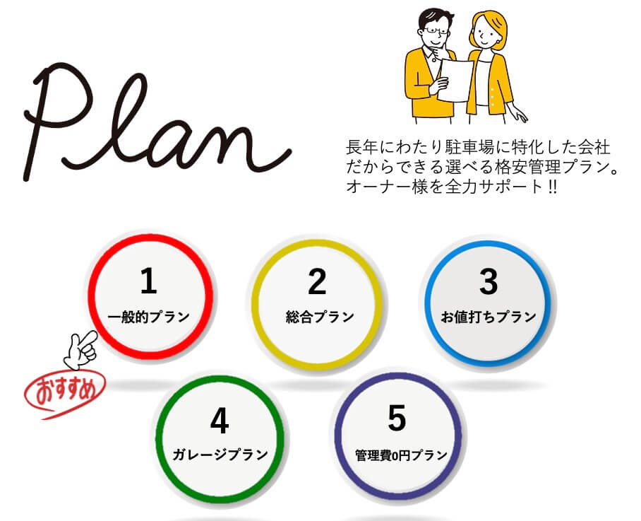 長年にわたり駐車場に特化した会社だからできる選べる激安管理プラン